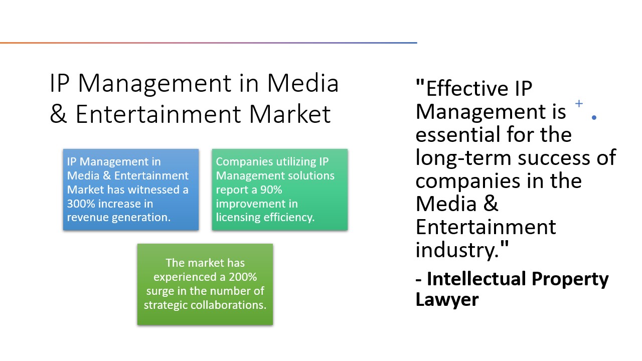 IP Management in Media & Entertainment Market Research Report | Industry Insights and Trends