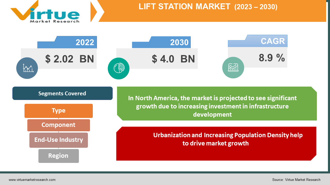lift station market