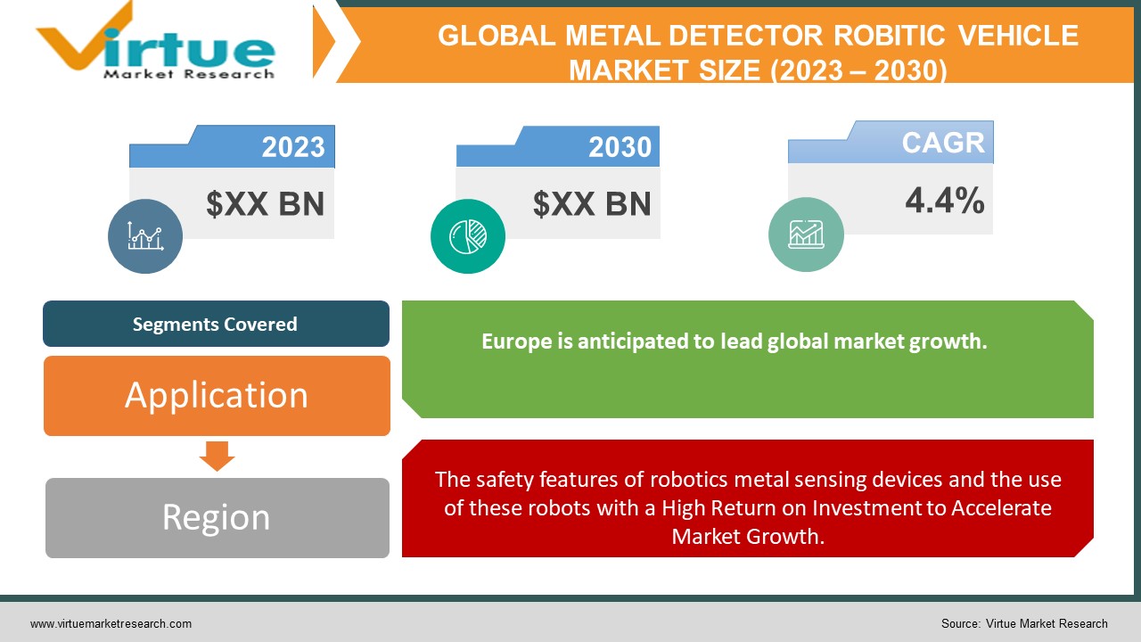 metal detector robotic vehicle market