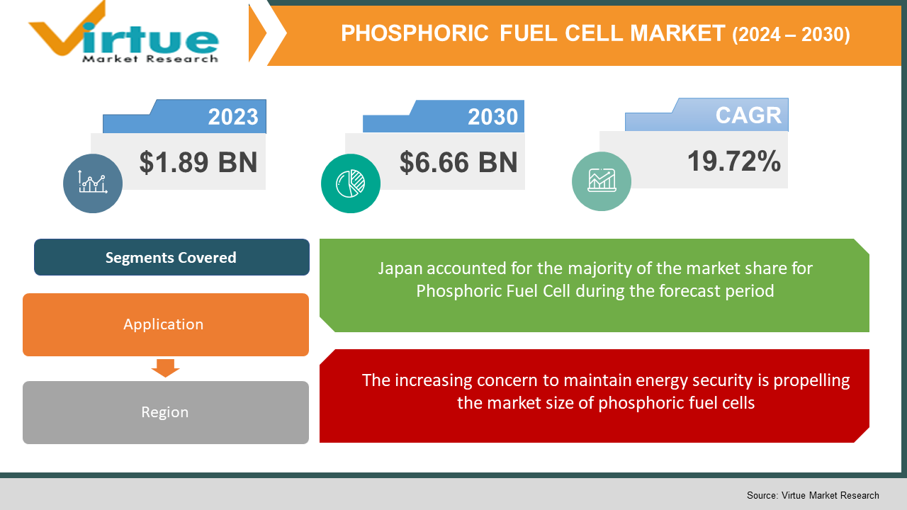 phosphoric fuel cell market