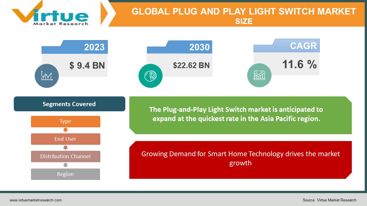 plug and play light switch market