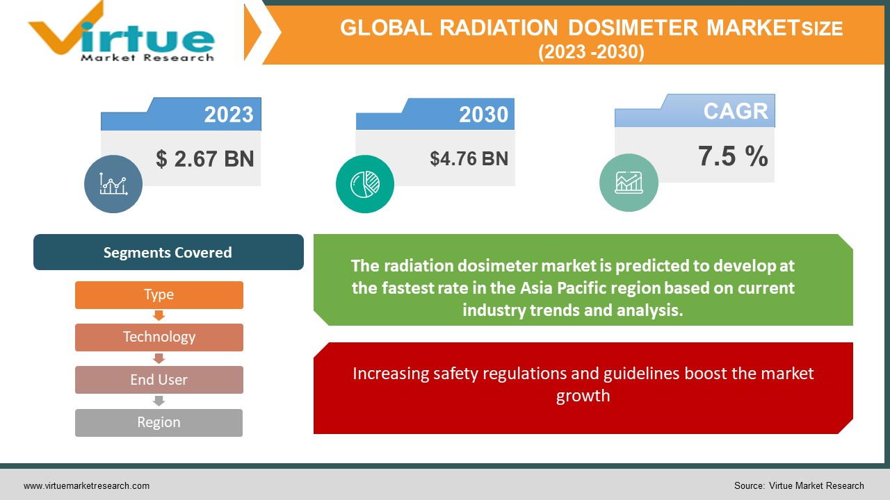 radiation dosimeter market