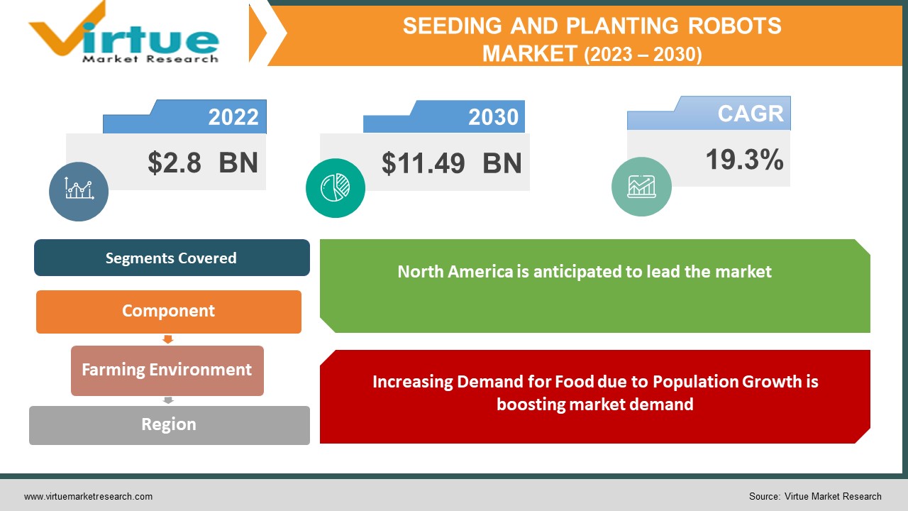 seeding and planting robots market