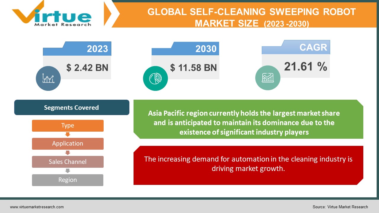 self-cleaning sweeping robot market