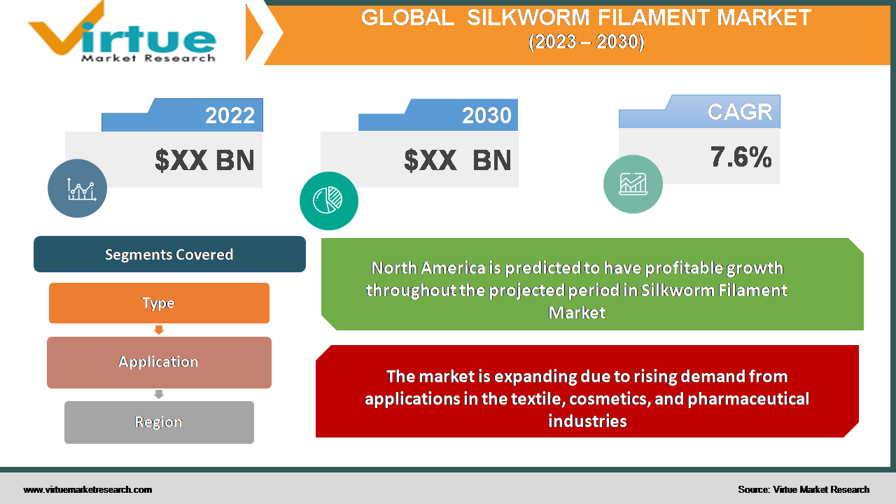 Silkworm Filament Market Size (2023 - 2030)